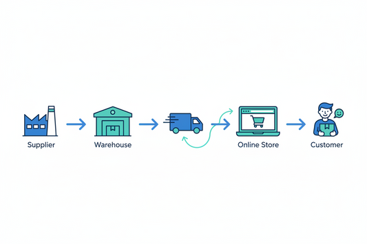 How to Build a Supply Chain for a Small Ecommerce Brand